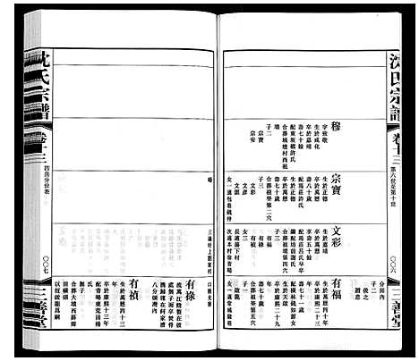 [沈]沈氏宗谱 (江苏) 沈氏家谱_十四.pdf