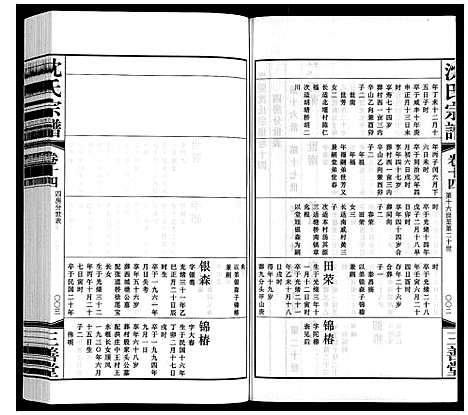 [沈]沈氏宗谱 (江苏) 沈氏家谱_十五.pdf