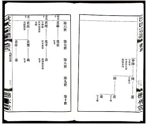 [沈]沈氏宗谱_13卷-务本堂沈氏宗谱 (江苏) 沈氏家谱_五.pdf