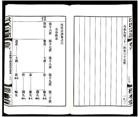 [沈]沈氏宗谱_13卷-务本堂沈氏宗谱 (江苏) 沈氏家谱_六.pdf