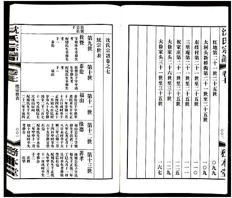 [沈]沈氏宗谱_13卷-务本堂沈氏宗谱 (江苏) 沈氏家谱_七.pdf