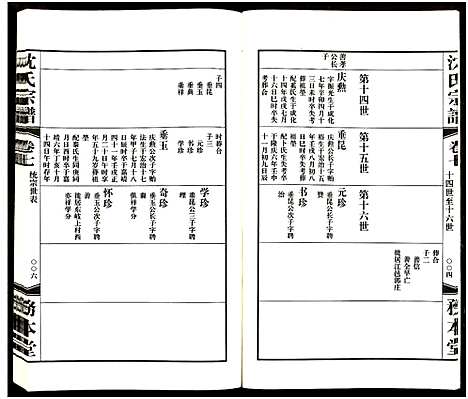 [沈]沈氏宗谱_13卷-务本堂沈氏宗谱 (江苏) 沈氏家谱_七.pdf