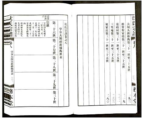 [沈]沈氏宗谱_13卷-务本堂沈氏宗谱 (江苏) 沈氏家谱_八.pdf