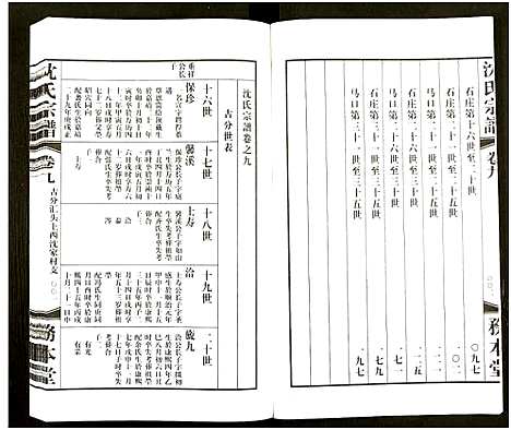 [沈]沈氏宗谱_13卷-务本堂沈氏宗谱 (江苏) 沈氏家谱_九.pdf