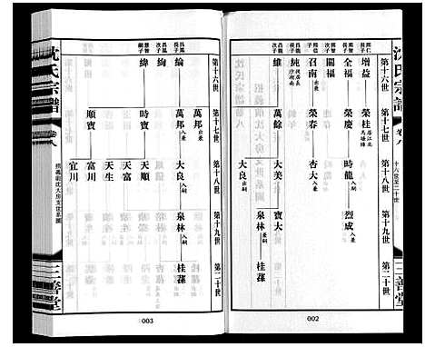 [沈]沈氏宗谱_28卷 (江苏) 沈氏家谱_七.pdf