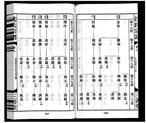 [沈]沈氏宗谱_28卷 (江苏) 沈氏家谱_七.pdf