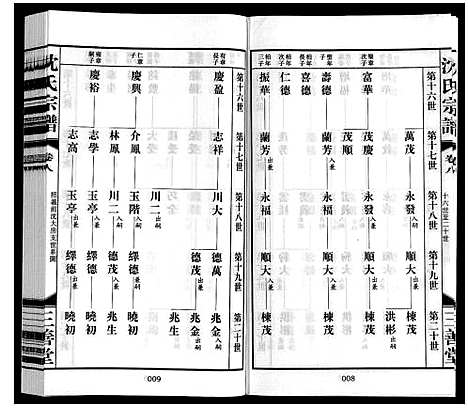 [沈]沈氏宗谱_28卷 (江苏) 沈氏家谱_七.pdf