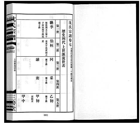 [沈]沈氏宗谱_28卷 (江苏) 沈氏家谱_八.pdf