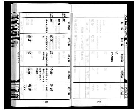 [沈]沈氏宗谱_28卷 (江苏) 沈氏家谱_八.pdf