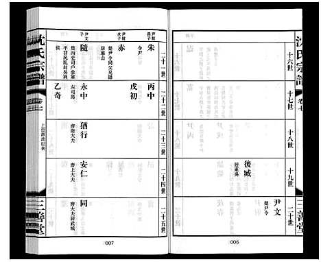 [沈]沈氏宗谱_28卷 (江苏) 沈氏家谱_八.pdf