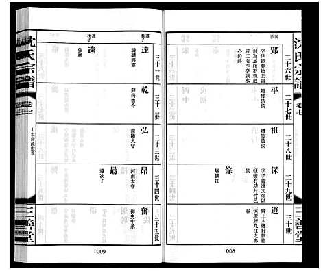 [沈]沈氏宗谱_28卷 (江苏) 沈氏家谱_八.pdf