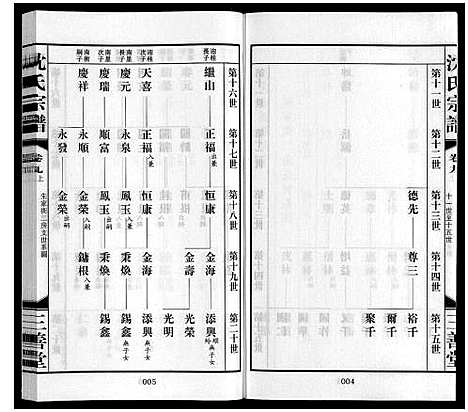 [沈]沈氏宗谱_28卷 (江苏) 沈氏家谱_九.pdf