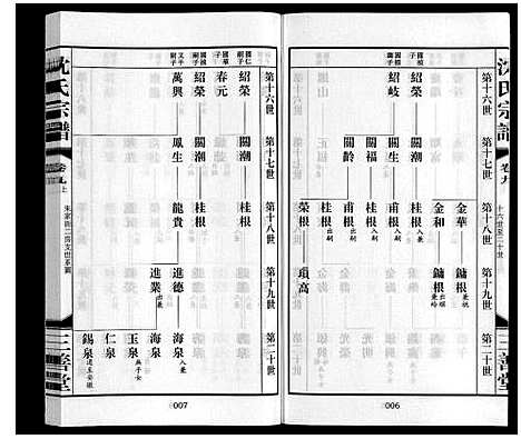 [沈]沈氏宗谱_28卷 (江苏) 沈氏家谱_九.pdf