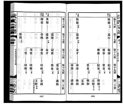 [沈]沈氏宗谱_28卷 (江苏) 沈氏家谱_十二.pdf