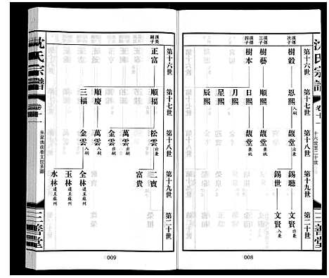 [沈]沈氏宗谱_28卷 (江苏) 沈氏家谱_十二.pdf