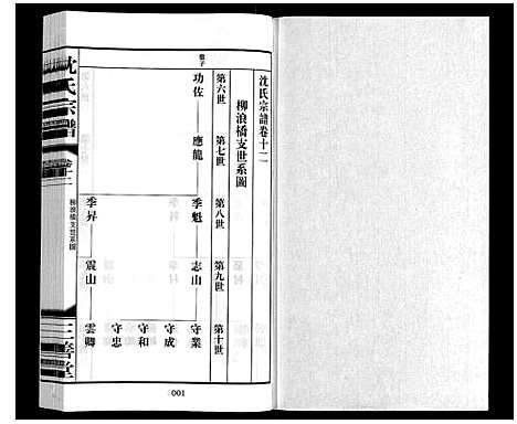 [沈]沈氏宗谱_28卷 (江苏) 沈氏家谱_十三.pdf