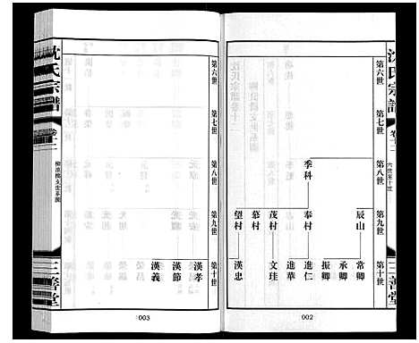 [沈]沈氏宗谱_28卷 (江苏) 沈氏家谱_十三.pdf