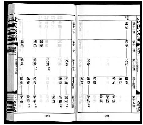 [沈]沈氏宗谱_28卷 (江苏) 沈氏家谱_十三.pdf