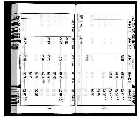 [沈]沈氏宗谱_28卷 (江苏) 沈氏家谱_十三.pdf