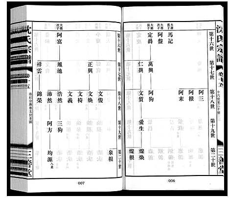 [沈]沈氏宗谱_28卷 (江苏) 沈氏家谱_十六.pdf