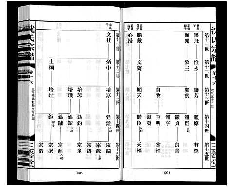 [沈]沈氏宗谱_28卷 (江苏) 沈氏家谱_十七.pdf