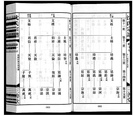 [沈]沈氏宗谱_28卷 (江苏) 沈氏家谱_十八.pdf