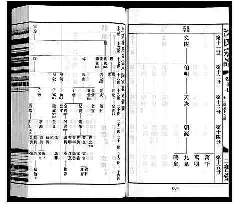 [沈]沈氏宗谱_28卷 (江苏) 沈氏家谱_十八.pdf