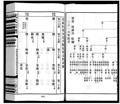 [沈]沈氏宗谱_28卷 (江苏) 沈氏家谱_十八.pdf