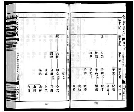 [沈]沈氏宗谱_28卷 (江苏) 沈氏家谱_十八.pdf