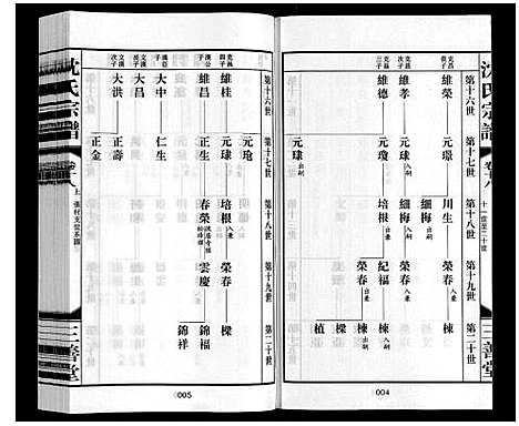 [沈]沈氏宗谱_28卷 (江苏) 沈氏家谱_十九.pdf