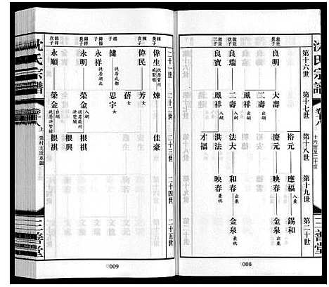 [沈]沈氏宗谱_28卷 (江苏) 沈氏家谱_十九.pdf