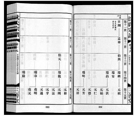 [沈]沈氏宗谱_28卷 (江苏) 沈氏家谱_二十一.pdf