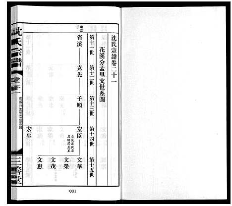 [沈]沈氏宗谱_28卷 (江苏) 沈氏家谱_二十三.pdf