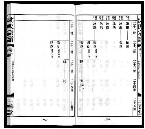 [沈]沈氏宗谱_28卷 (江苏) 沈氏家谱_二十三.pdf