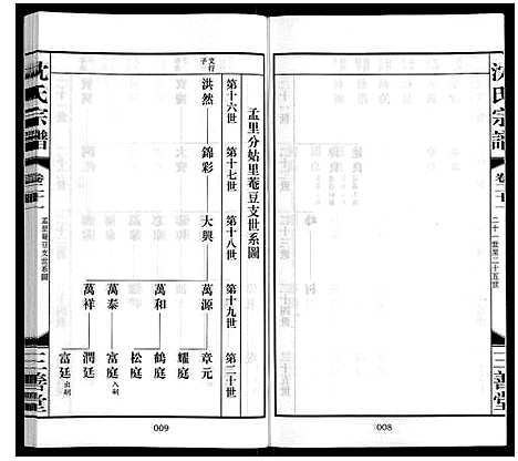 [沈]沈氏宗谱_28卷 (江苏) 沈氏家谱_二十三.pdf