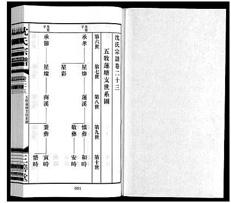 [沈]沈氏宗谱_28卷 (江苏) 沈氏家谱_二十五.pdf