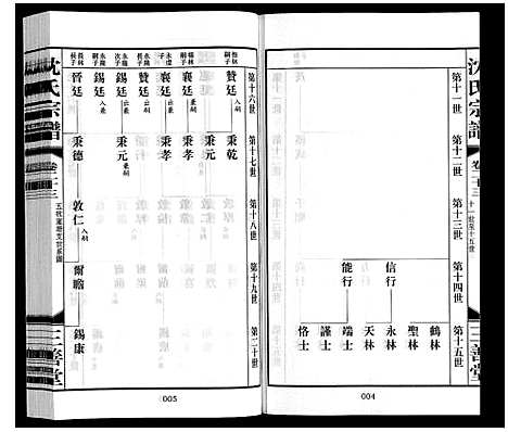 [沈]沈氏宗谱_28卷 (江苏) 沈氏家谱_二十五.pdf