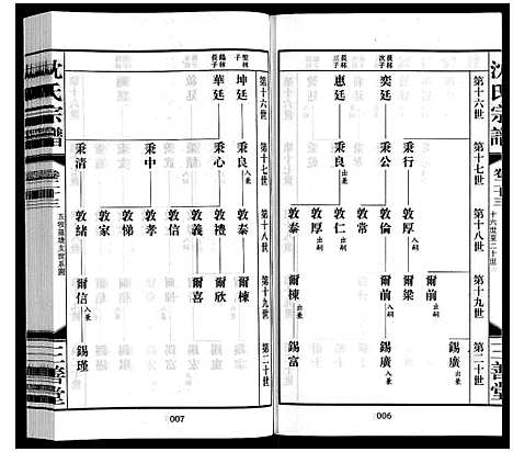 [沈]沈氏宗谱_28卷 (江苏) 沈氏家谱_二十五.pdf