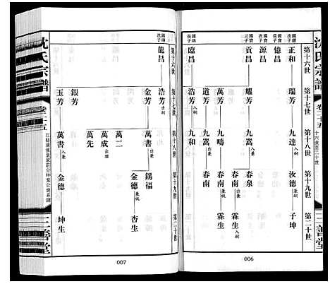 [沈]沈氏宗谱_28卷 (江苏) 沈氏家谱_二十七.pdf