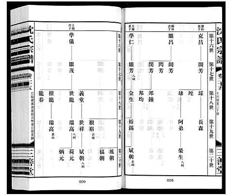 [沈]沈氏宗谱_28卷 (江苏) 沈氏家谱_二十七.pdf