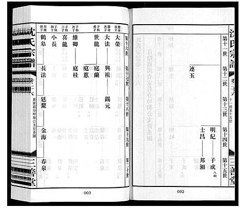 [沈]沈氏宗谱_28卷 (江苏) 沈氏家谱_二十八.pdf