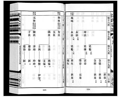 [沈]沈氏宗谱_28卷 (江苏) 沈氏家谱_二十八.pdf