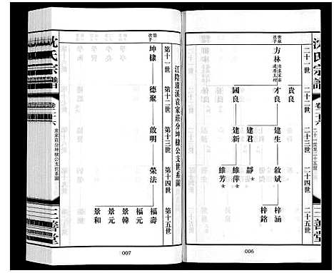 [沈]沈氏宗谱_28卷 (江苏) 沈氏家谱_二十八.pdf