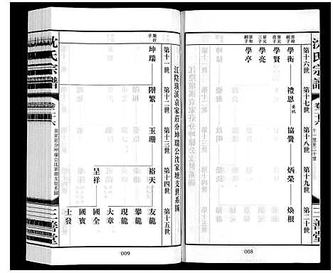 [沈]沈氏宗谱_28卷 (江苏) 沈氏家谱_二十八.pdf