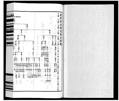 [沈]沈氏宗谱_28卷 (江苏) 沈氏家谱_二十九.pdf