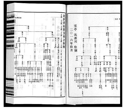 [沈]沈氏宗谱_28卷 (江苏) 沈氏家谱_二十九.pdf