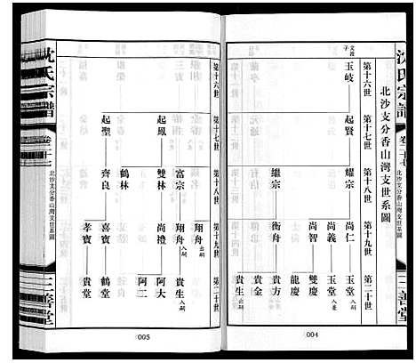 [沈]沈氏宗谱_28卷 (江苏) 沈氏家谱_二十九.pdf