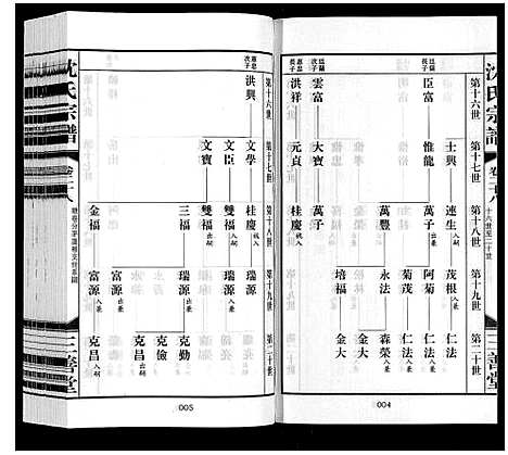 [沈]沈氏宗谱_28卷 (江苏) 沈氏家谱_三十.pdf