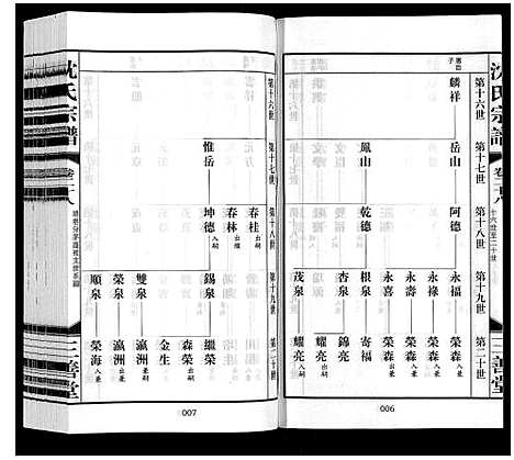 [沈]沈氏宗谱_28卷 (江苏) 沈氏家谱_三十.pdf