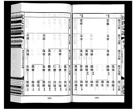 [沈]沈氏宗谱_28卷 (江苏) 沈氏家谱_三十.pdf